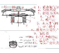 压缩空气储能弹簧